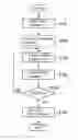 Fig. 01 - Image forming apparatus with exposure controlled in dependence on cumulative operating time and humidity