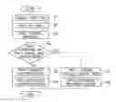 Fig. 01 - Image formation apparatus that changes a voltage to secondary transfer units based on arrangement of image formation units