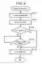 Fig. 06 - Image forming apparatus and image forming method