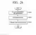 Fig. 29 - Wearable apparatus, management server, management system having the same, and method for controlling thereof