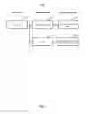 Fig. 04 - Activity-centric contextual modes of operation for electronic devices