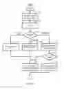 Fig. 14 - Activity-centric contextual modes of operation for electronic devices