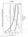 Fig. 08 - PRESSURE REGULATOR FOR FLUID HAMMER REDUCTION