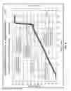 Fig. 08 - Systems and methods for self-contained adjustable spring plunger bumper with high initial load and low final load
