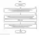 Fig. 08 - Apparatus and method for processing signal