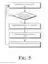 Fig. 07 - Dynamic thermal platform operating point for electronic devices