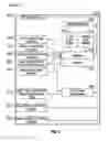 Fig. 07 - DC-based peer-to-peer network for aircraft