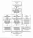 Fig. 01 - Method and systems for energy efficiency and energy conservation including on-off keying for power control