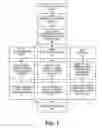 Fig. 02 - Method and systems for energy efficiency and energy conservation including on-off keying for power control