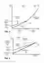 Fig. 05 - Method and systems for energy efficiency and energy conservation including on-off keying for power control