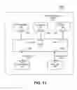 Fig. 10 - Method and systems for energy efficiency and energy conservation including on-off keying for power control