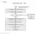 Fig. 07 - Method of managing power consumption within a multi-core microprocessor utilizing an inter-core state discovery process to identify a least power-conserving target core state of all of the cores that share the resource