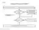 Fig. 09 - Method of managing power consumption within a multi-core microprocessor utilizing an inter-core state discovery process to identify a least power-conserving target core state of all of the cores that share the resource