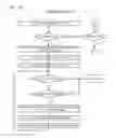 Fig. 13 - Method of managing power consumption within a multi-core microprocessor utilizing an inter-core state discovery process to identify a least power-conserving target core state of all of the cores that share the resource