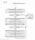 Fig. 19 - Method of managing power consumption within a multi-core microprocessor utilizing an inter-core state discovery process to identify a least power-conserving target core state of all of the cores that share the resource
