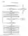 Fig. 25 - Method of managing power consumption within a multi-core microprocessor utilizing an inter-core state discovery process to identify a least power-conserving target core state of all of the cores that share the resource