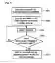 Fig. 04 - Method and apparatus for controlling screen by tracking head of user through camera module, and computer-readable recording medium therefor