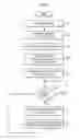 Fig. 11 - Gesture input with multiple views, displays and physics