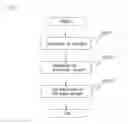 Fig. 05 - INFORMATION PROCESSING APPARATUS, INPUT METHOD AND PROGRAM