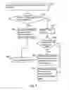 Fig. 05 - Capacitive sensing device and method that reduces influence from transient environmental changes