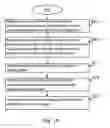 Fig. 10 - Capacitive sensing device and method that reduces influence from transient environmental changes