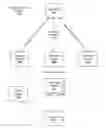Fig. 01 - Structured information about nodes on a social networking system