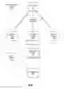 Fig. 02 - Structured information about nodes on a social networking system