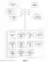 Fig. 03 - Structured information about nodes on a social networking system