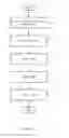 Fig. 02 - Page-independent multi-field validation in document capture