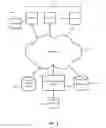 Fig. 03 - Page-independent multi-field validation in document capture