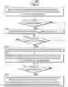 Fig. 01 - Methods and systems for presenting scrollable displays