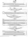 Fig. 05 - Methods and systems for presenting scrollable displays