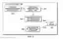 Fig. 05 - Parameterized Computed Scrolling for Navigation of Structured Data