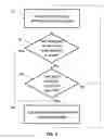 Fig. 05 - Scroll speed control for document display device