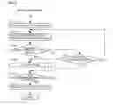 Fig. 10 - Controlling a touch panel display during scrolling operations