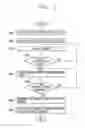 Fig. 08 - Mobile terminal and method of controlling content thereof
