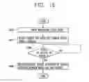 Fig. 13 - Mobile terminal and method of controlling content thereof