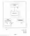 Fig. 03 - User input
