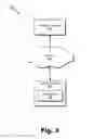 Fig. 04 - Methods and systems for providing graphical representations of relationships between customers and computing objects