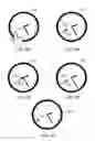Fig. 07 - Analog clock display with time events