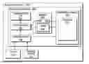 Fig. 01 - Parameterized Computed Scrolling for Navigation of Structured Data