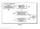 Fig. 05 - Parameterized Computed Scrolling for Navigation of Structured Data