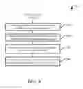 Fig. 07 - System and method for performance optimal partial rank/bank interleaving for non-symmetrically populated DIMMs across DDR channels