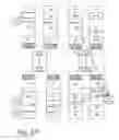 Fig. 04 - Allocating and configuring persistent memory