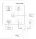 Fig. 11 - Allocating and configuring persistent memory