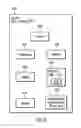 Fig. 10 - Method and apparatus for improving read performance of a solid state drive
