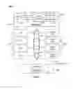 Fig. 12 - Instruction and Logic for Managing Cumulative System Bandwidth through Dynamic Request Partitioning
