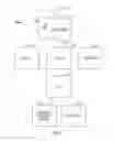 Fig. 14 - Instruction and Logic for Managing Cumulative System Bandwidth through Dynamic Request Partitioning