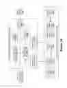 Fig. 15 - Hierarchical memory system compiler