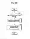 Fig. 07 - MEMORY SYSTEM AND THE OPERATION METHOD THEREOF